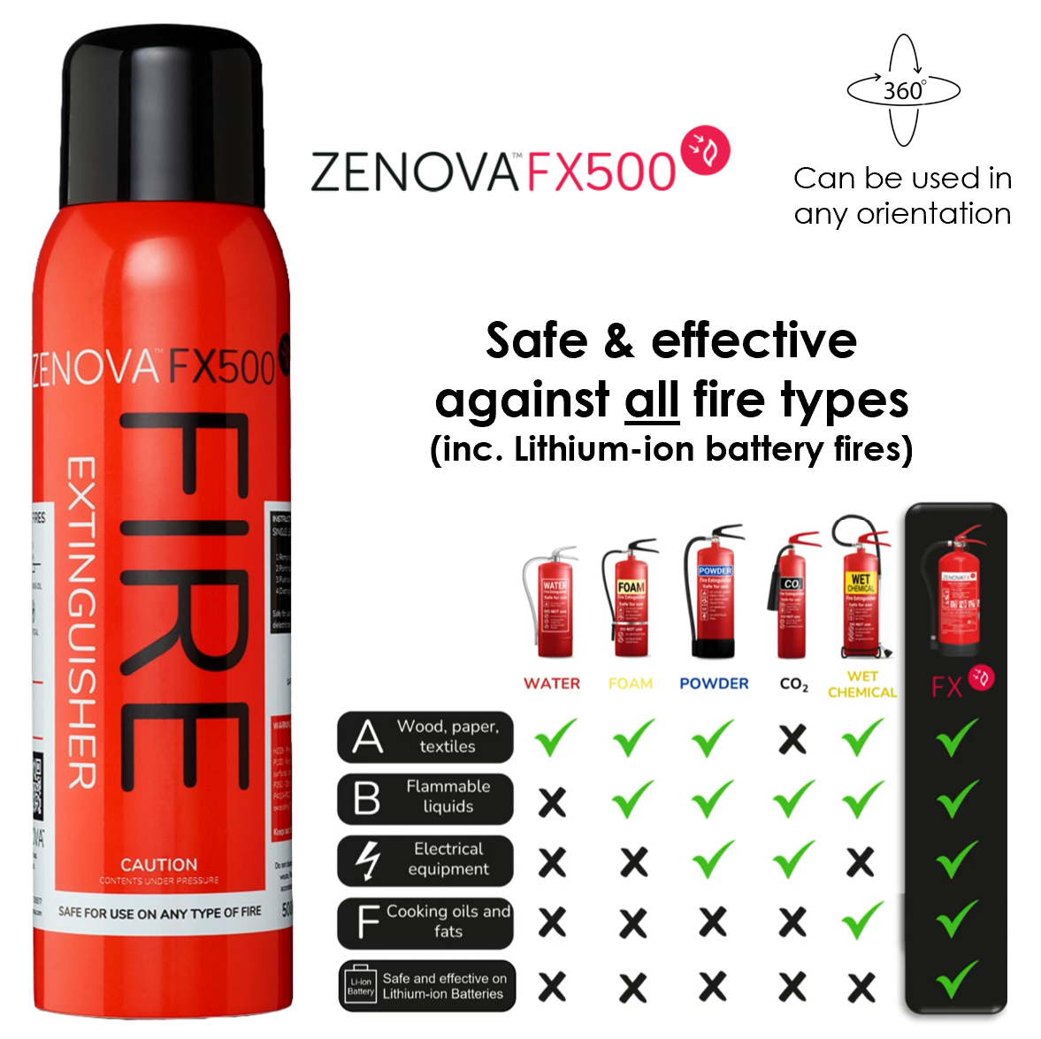 Zenova FX500